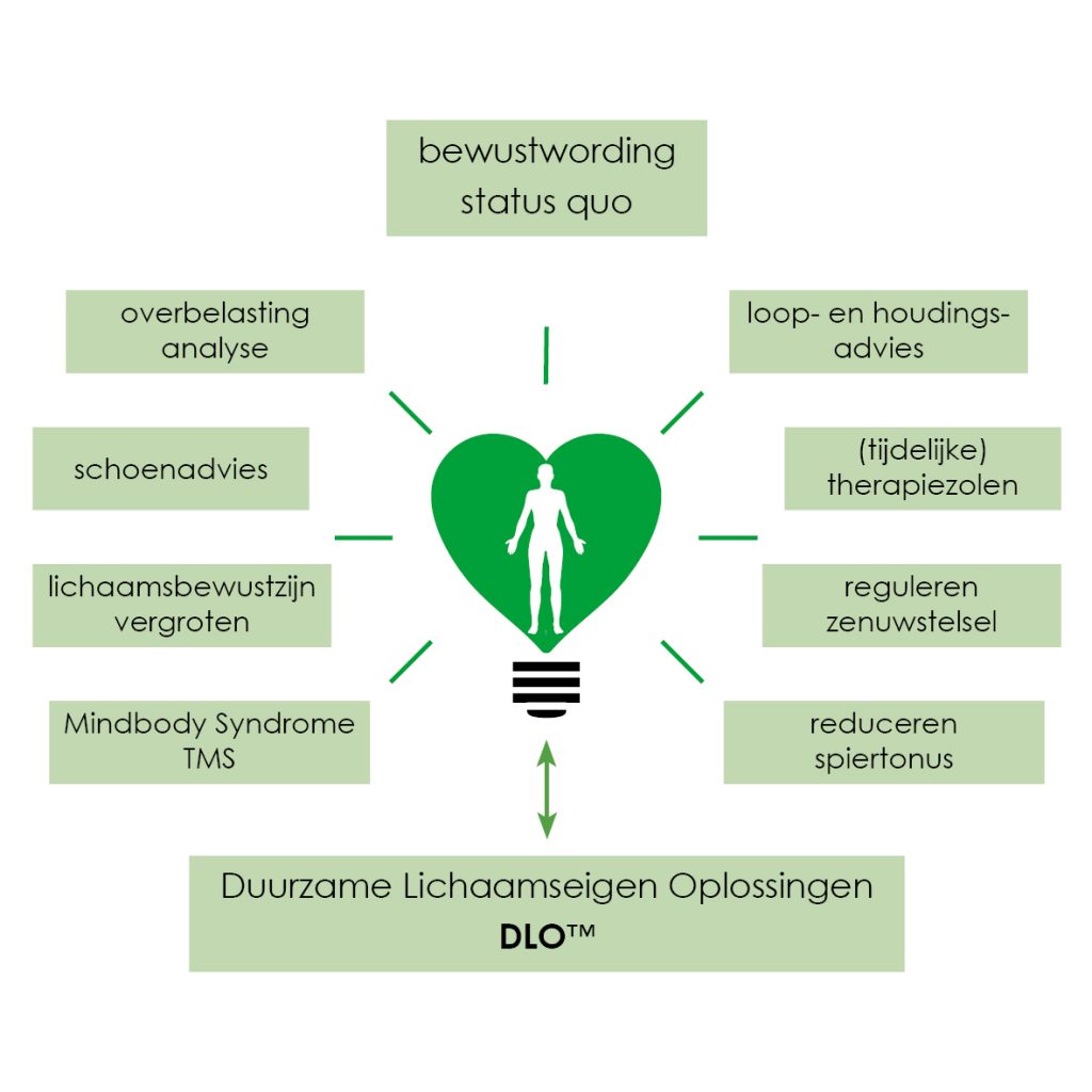DLO Duurzame Lichaamseigen Oplossingen